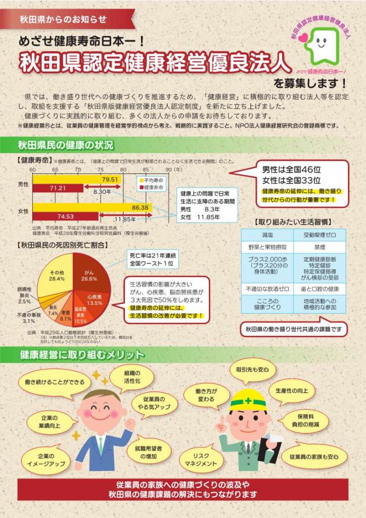 秋田県版健康経営優良法人認定制度チラシ表面 [160KB]